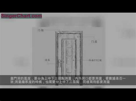 大門門框尺寸|【門 規格】房屋改造必看！門的規格與設計指南 – 鄧廣會師傅